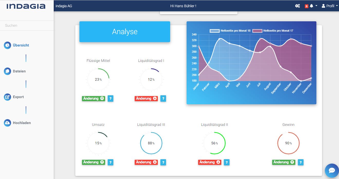 TREUHAND.AI